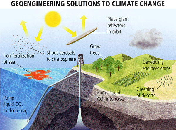 Geoengineering-solutions